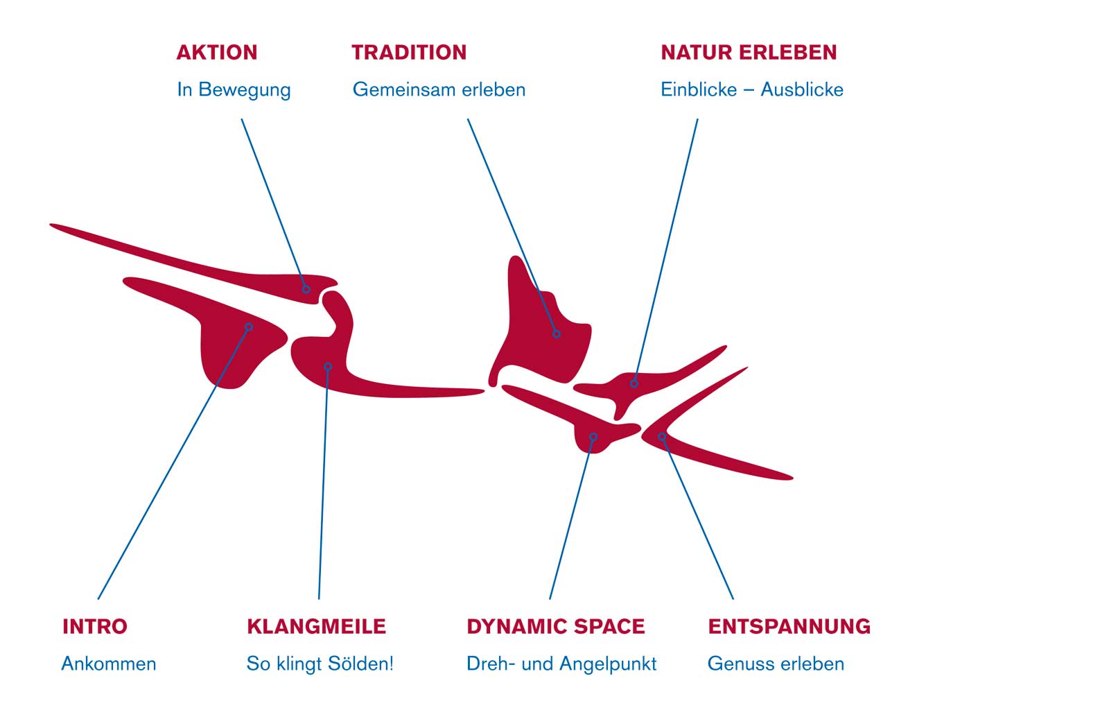 whiteriver_Soelden_FUZO_Themenmapping_02_1600x1024